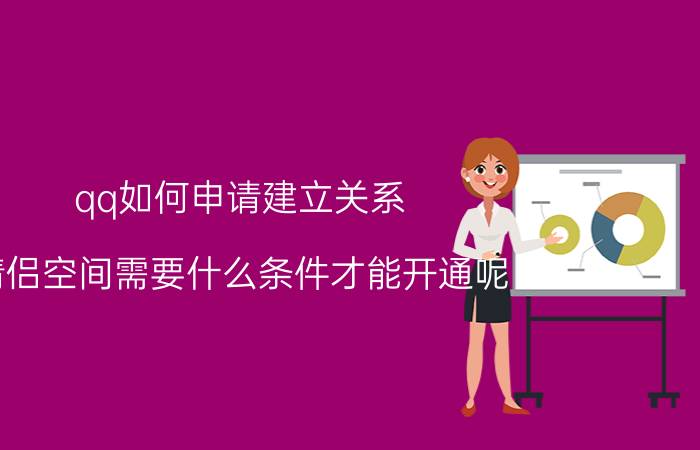 qq如何申请建立关系 情侣空间需要什么条件才能开通呢？